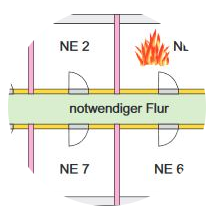 Brandschutz fachplaner